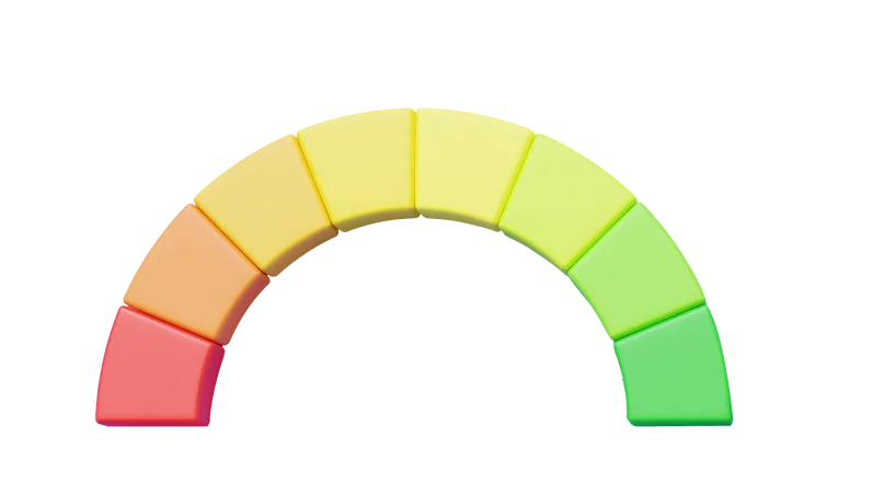 employability-score-gauge